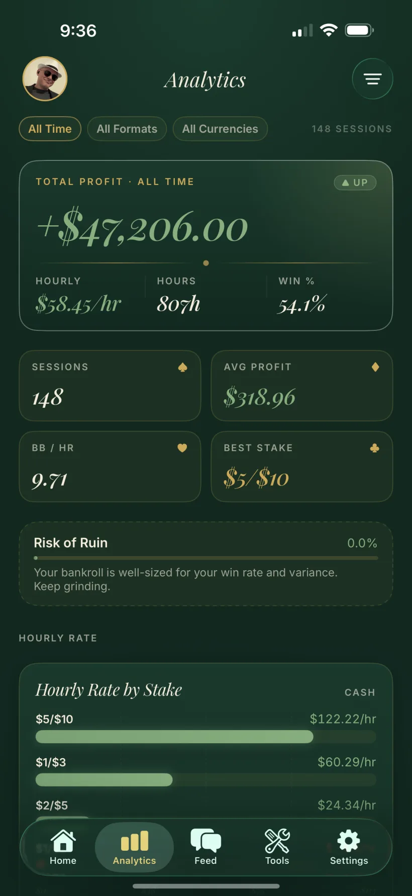 FeltIQ analytics — total profit, hourly rate, win rate, BB/hour and risk of ruin