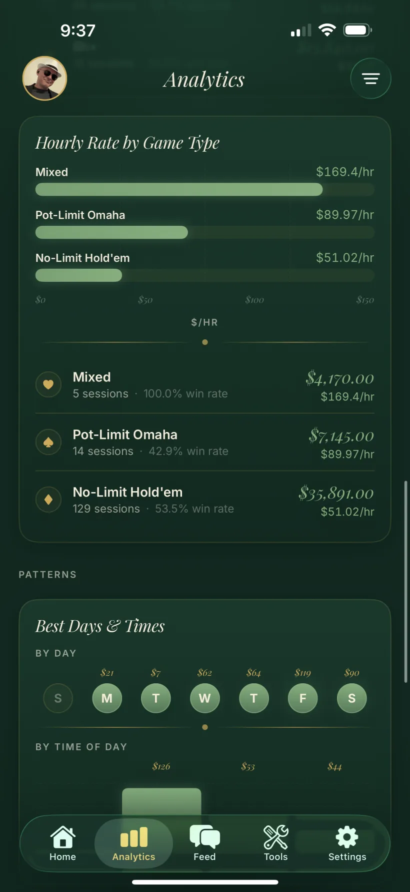 Hourly rate broken down by game type