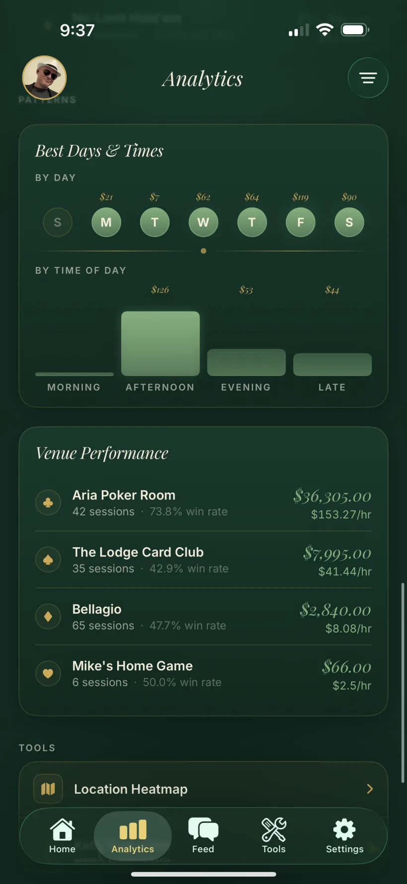Performance broken down by venue, ranked by win rate